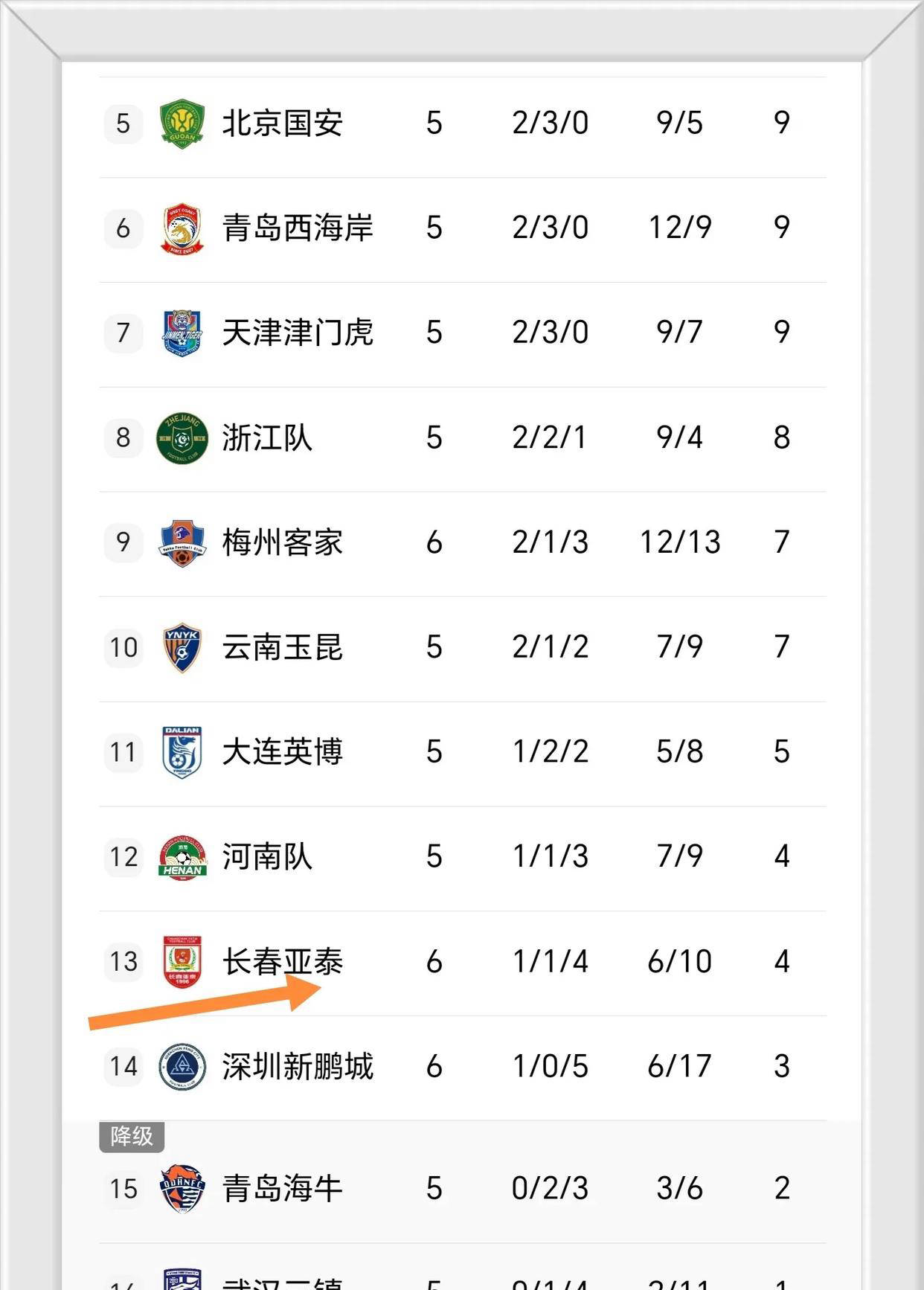 竞争激烈！各队积分榜前三抢夺悬念揭晓的简单介绍